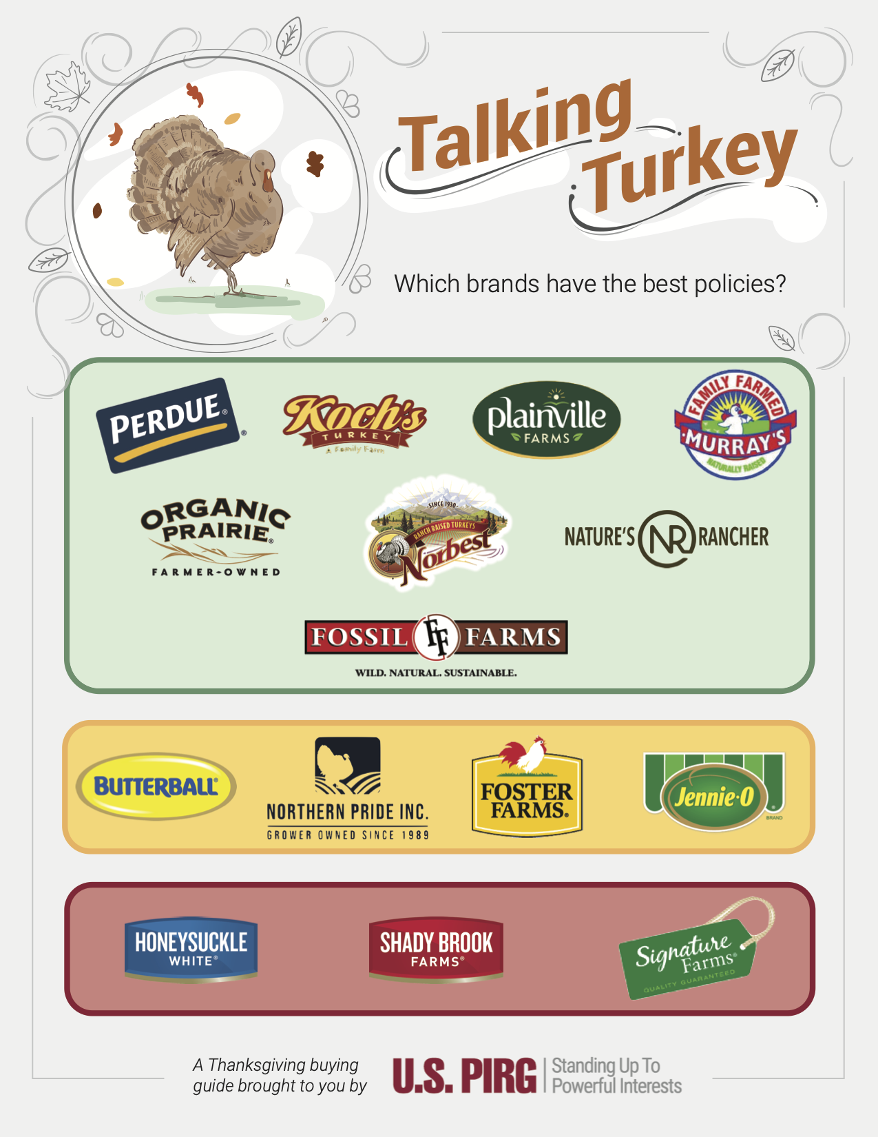 Talking Turkey A Guide To Buying Turkey Raised Without Overusing Antibiotics U S Pirg